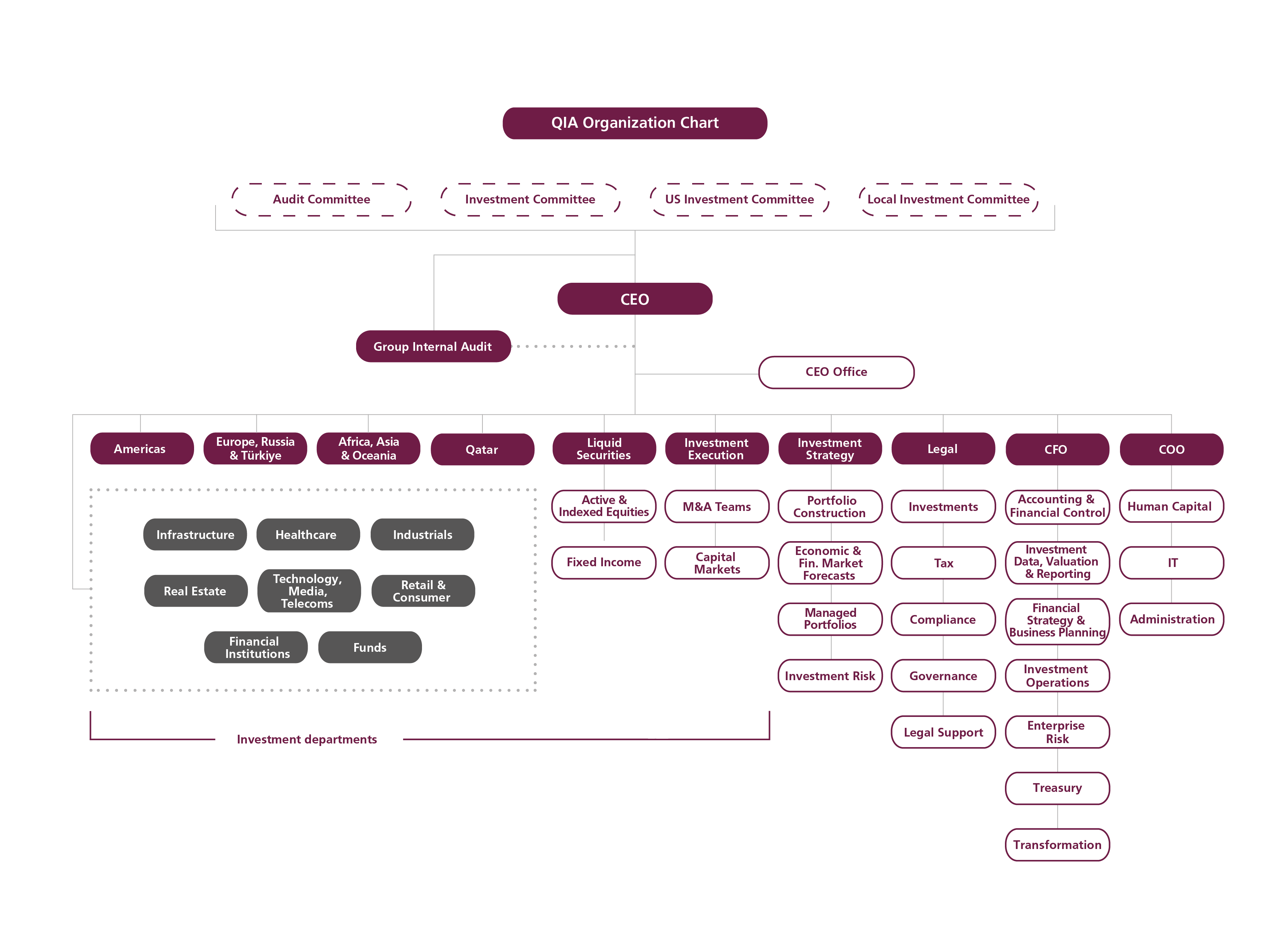 QIA org chart_1482023.png